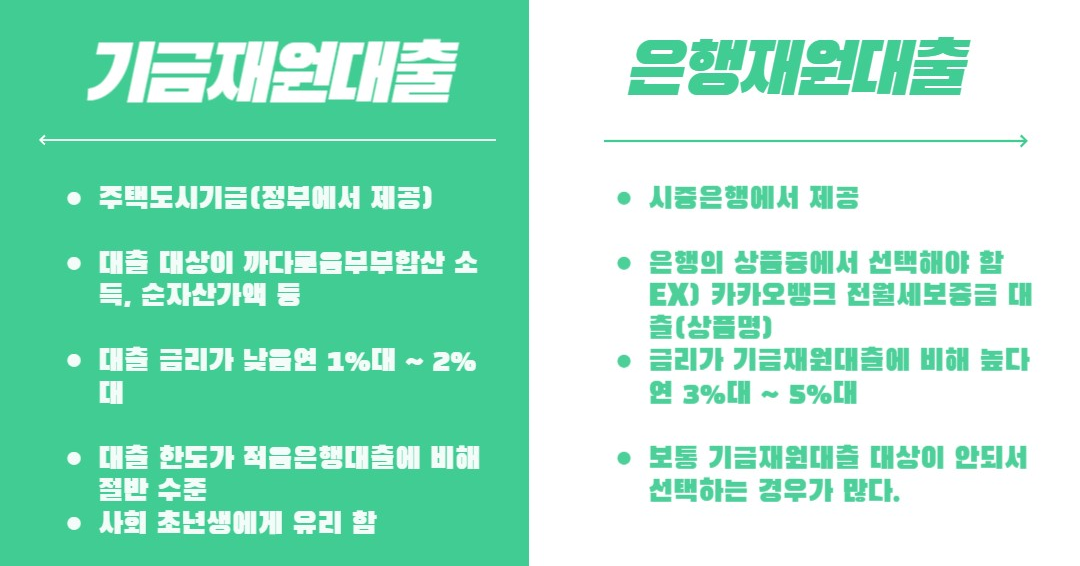기금재원대출vs은행재원대출 차이점